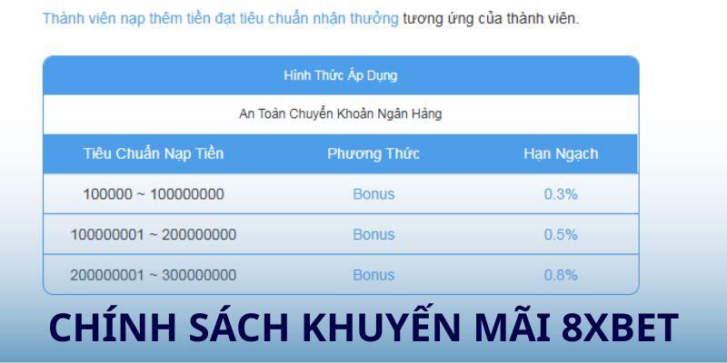 Khuyến mãi 8xbet luôn có liên tục cho cược thủ